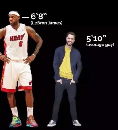 lebron james height at 14